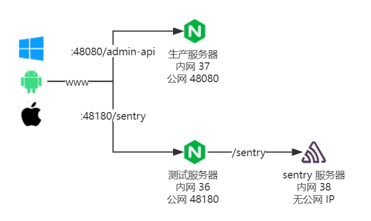 ZDB 服务器